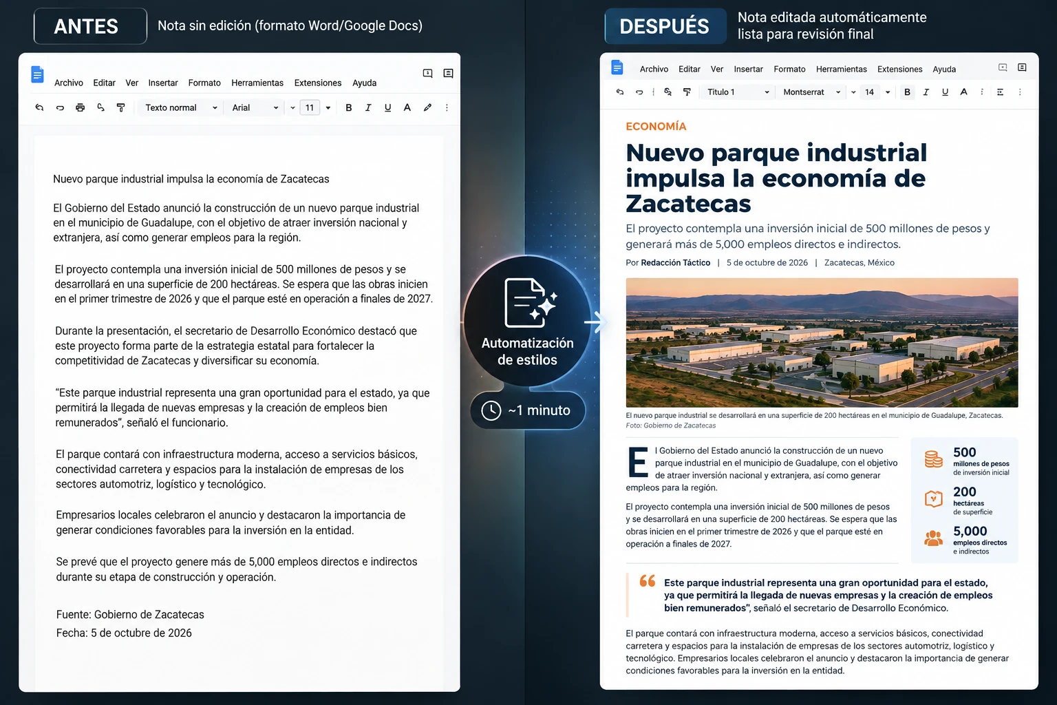 Antes y después: nota sin formato que queda lista con estilos editoriales en ~1 minuto